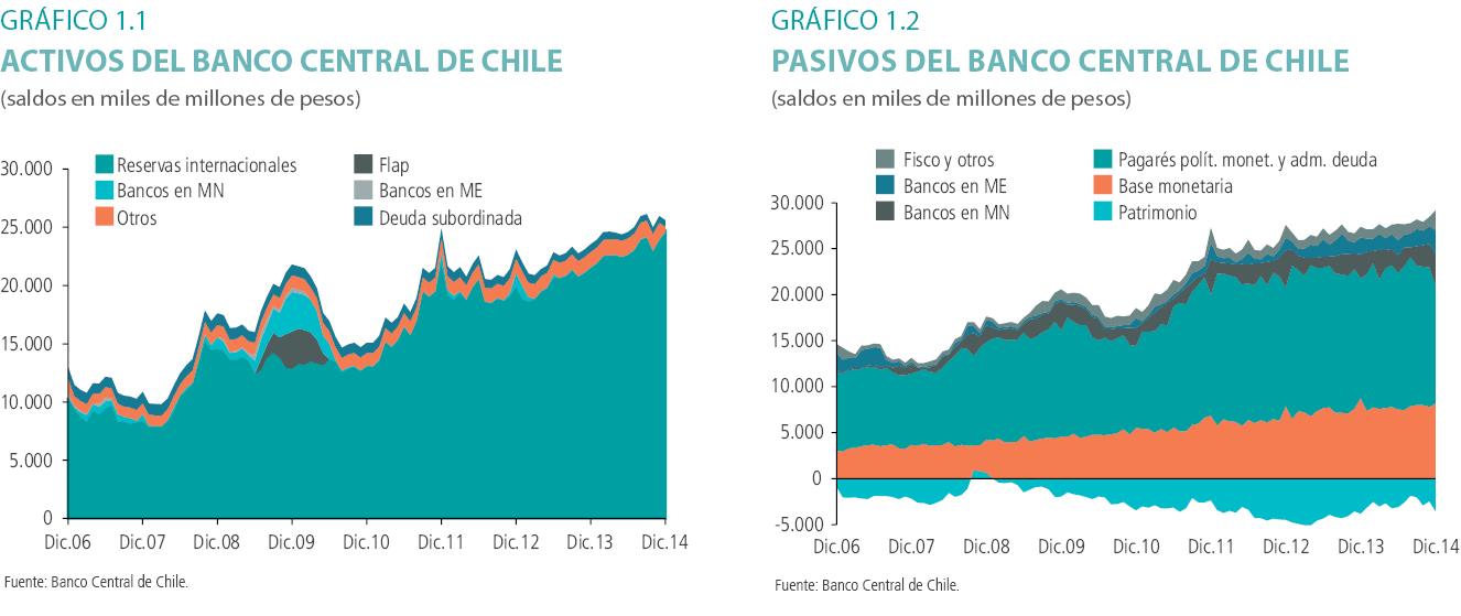 Memoria Anual 2014 | Banco Central De Chile