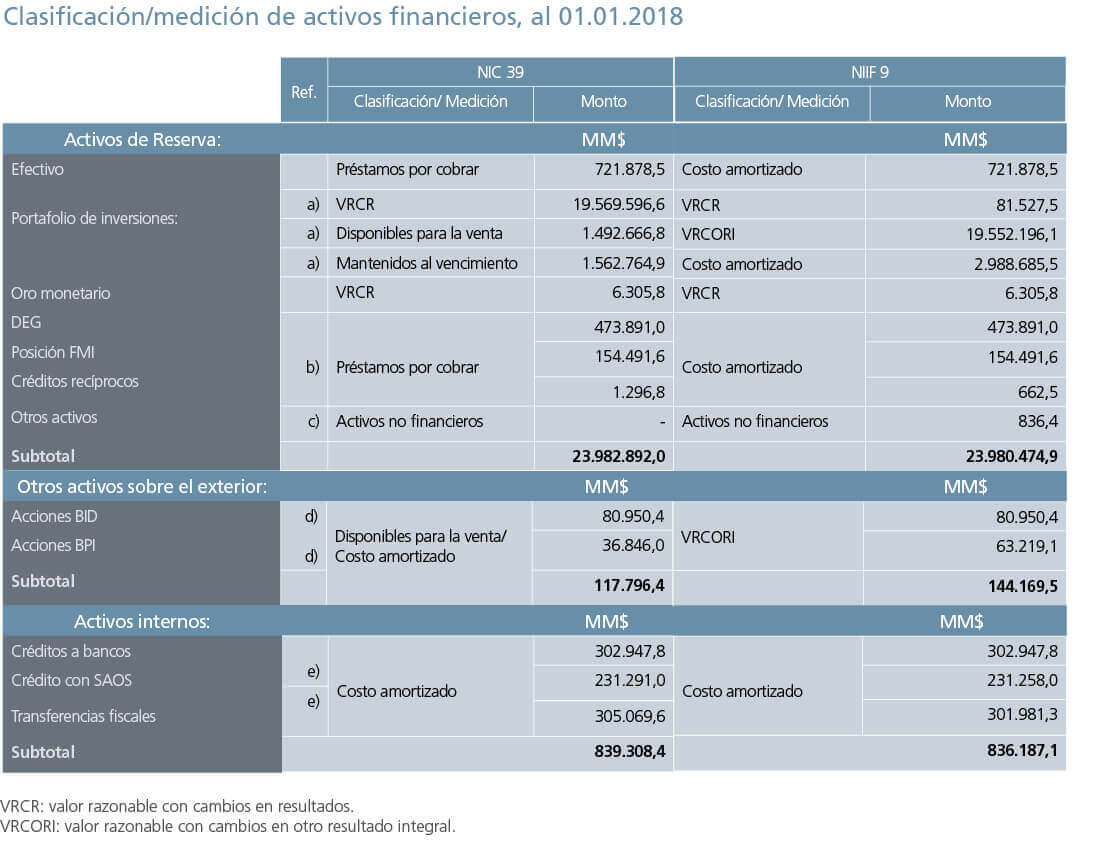 Estados Financieros