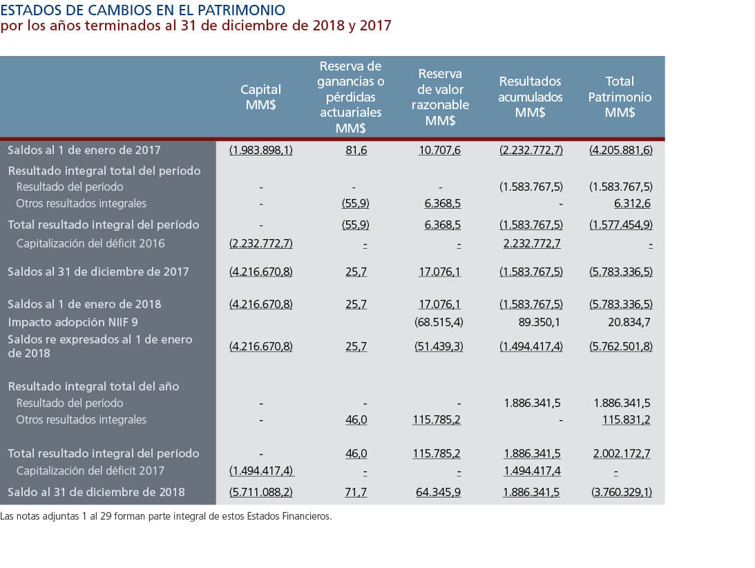 Estados Financieros 1588