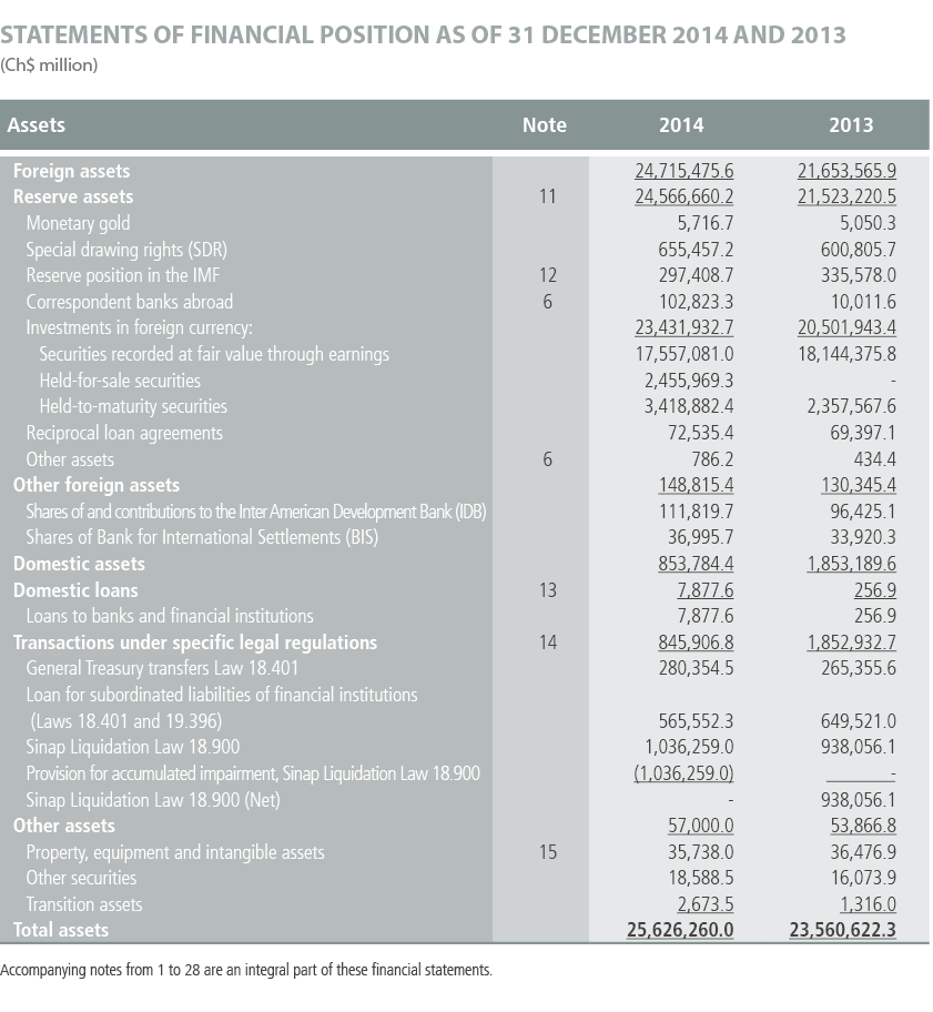 Anual Report 2014 | Central Bank of Chile